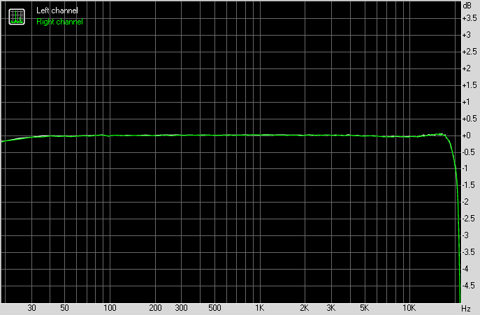 nuprime-hi-mdac.png