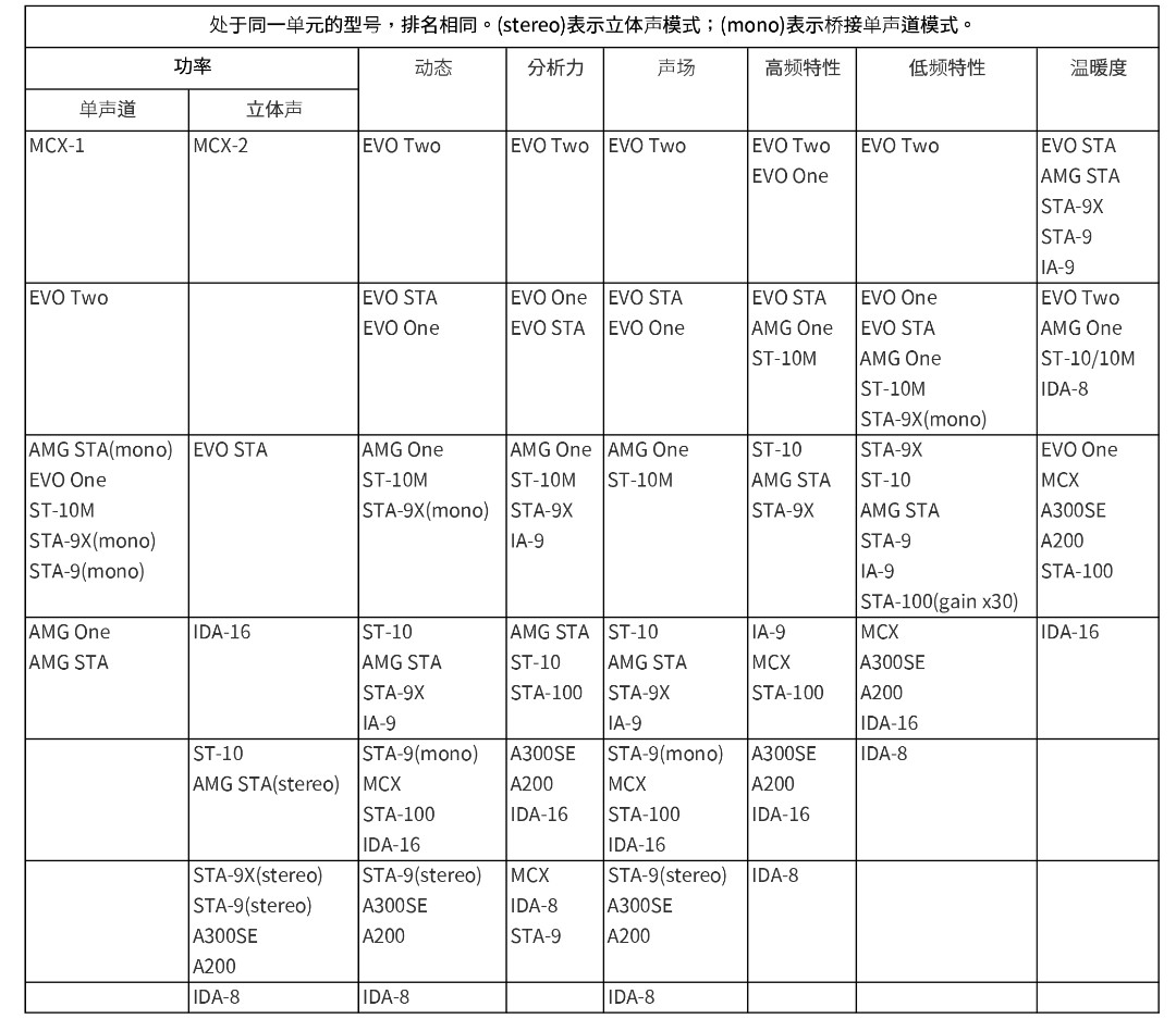 新派功放特性.jpg